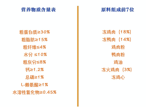 Pure&Natural 伯納天純 無谷生鮮系列 農(nóng)場派對全犬全階段狗糧包裝設計欣賞 (圖2)