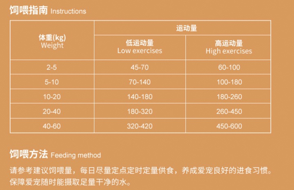 Pure&Natural 伯納天純 無谷生鮮系列 農(nóng)場派對全犬全階段狗糧包裝設計欣賞 (圖3)