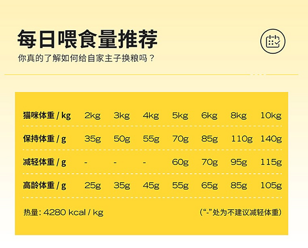 GAOYEA 高爺家 麥肯雞全階段貓糧 1.5kg包裝設(shè)計欣賞 (圖3)