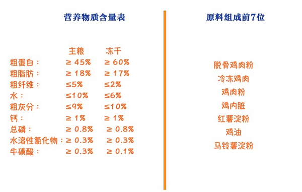 GAOYEA 高爺家 麥肯雞全階段貓糧 1.5kg包裝設(shè)計欣賞 (圖2)