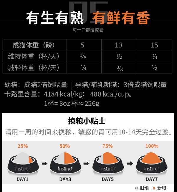 Instinct 百利 原食生鮮系列 雞肉全階段貓糧 2.2kg包裝設(shè)計(jì)欣賞 (圖3)