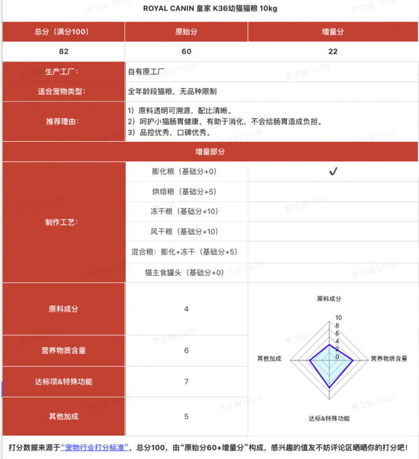 ROYAL CANIN 皇家 K36幼貓貓糧 10kg包裝設(shè)計(jì)欣賞 (圖1)