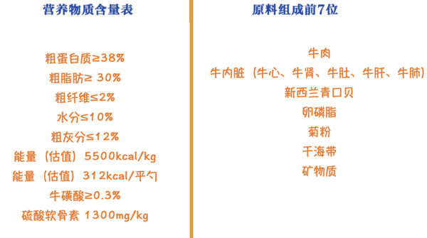 ZIWI 滋益巔峰 牛肉全階段貓糧 400g包裝設(shè)計欣賞 (圖2)