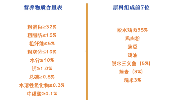 Wanpy 頑皮 凍干三文魚雙拼全階段貓糧 1.5kg包裝設(shè)計(jì)欣賞 (圖2)