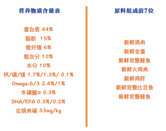 orijen 渴望 無谷低卡室內(nèi)成貓糧 1.8kg包裝設(shè)計(jì)欣賞 (圖2)