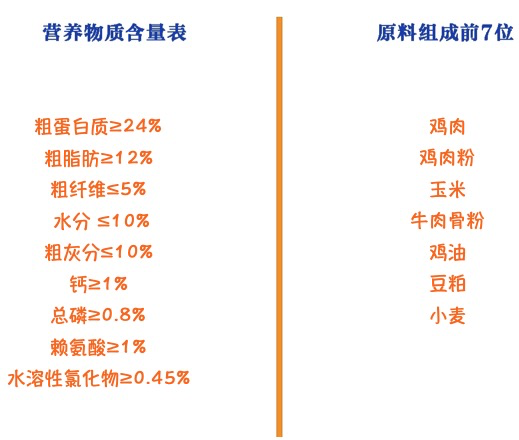 Myfoodie 麥富迪 螺旋藻全犬幼犬狗糧 2kg包裝設(shè)計欣賞 (圖2)