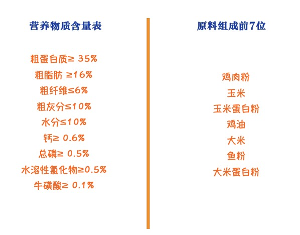 PetMaster 佩瑪思特 元氣系列 腸胃健康去毛球全階段貓糧 1.5kg包裝設(shè)計欣賞 (圖2)