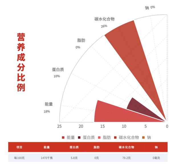 柴火大院 五常大米 5kg包裝設計欣賞 (圖3)