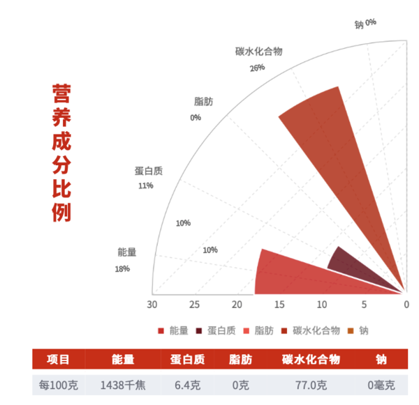 SHI YUE DAO TIAN 十月稻田 長粒香米 5kg包裝設(shè)計(jì)欣賞 (圖4)