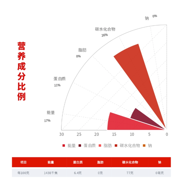 柴火大院 生態(tài)長粒香米 5kg包裝設(shè)計欣賞 (圖3)