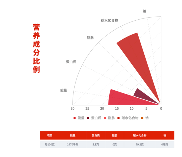 SHI YUE DAO TIAN 十月稻田 五常大米 2.5kg包裝設(shè)計(jì)欣賞 (圖3)