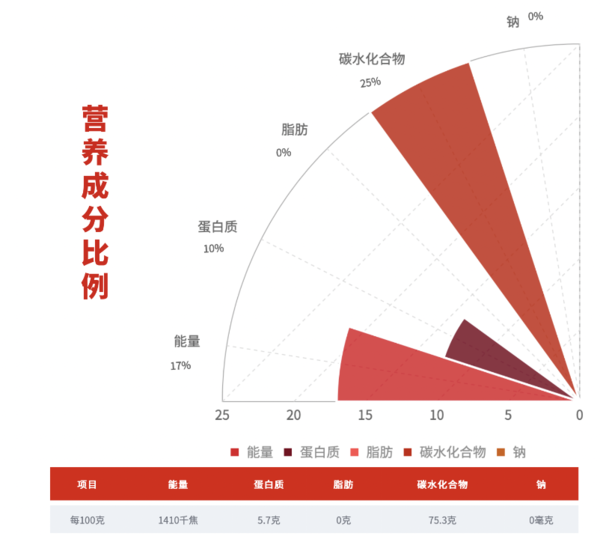 柴火大院 福鹿 香稻貢米 5kg包裝設(shè)計(jì)欣賞 (圖3)