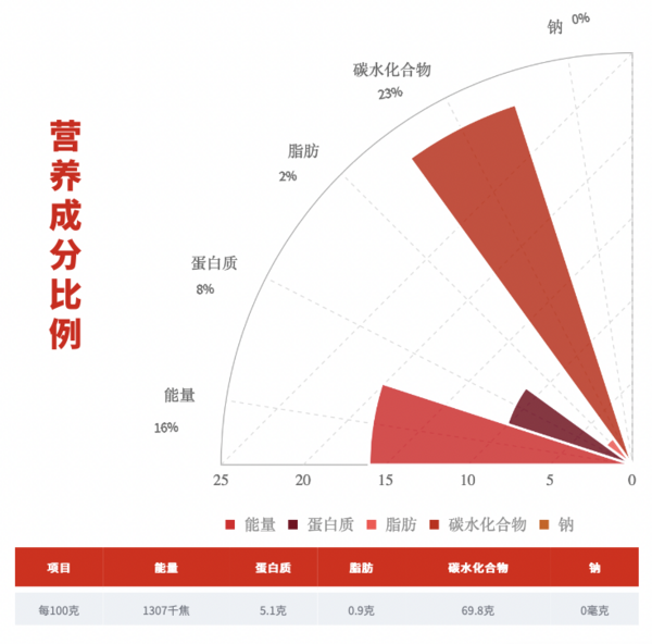 十月稻田 桂圓肉 無核免剝桂圓干 425g/罐包裝設(shè)計欣賞 (圖2)