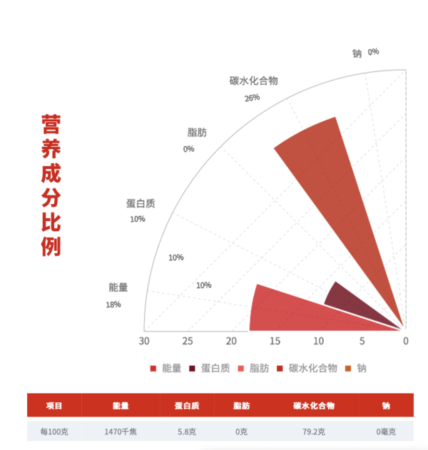 SHI YUE DAO TIAN 十月稻田 五常大米 5kg包裝設(shè)計(jì)欣賞 (圖4)