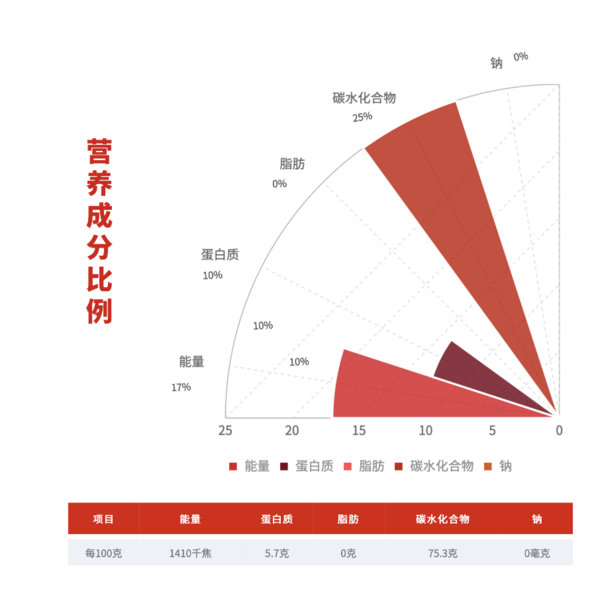 SHI YUE DAO TIAN 十月稻田 寒地之最 香稻貢米包裝設(shè)計(jì)欣賞 (圖2)