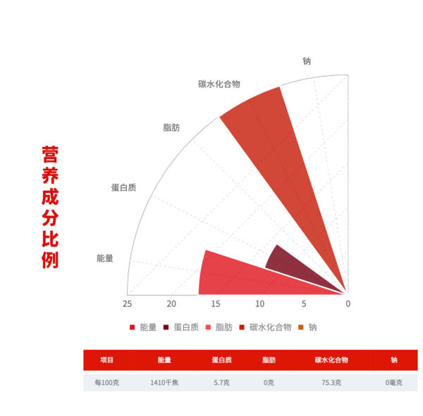 柴火大院 國潮系列 生態(tài)香町米 2.5kg包裝設(shè)計(jì)欣賞 (圖2)