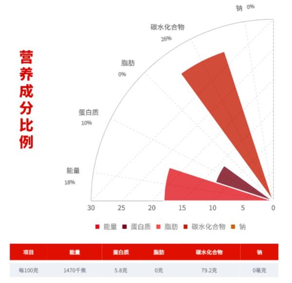 柴火大院 五常有機稻香米 5kg*4袋包裝設(shè)計欣賞 (圖3)