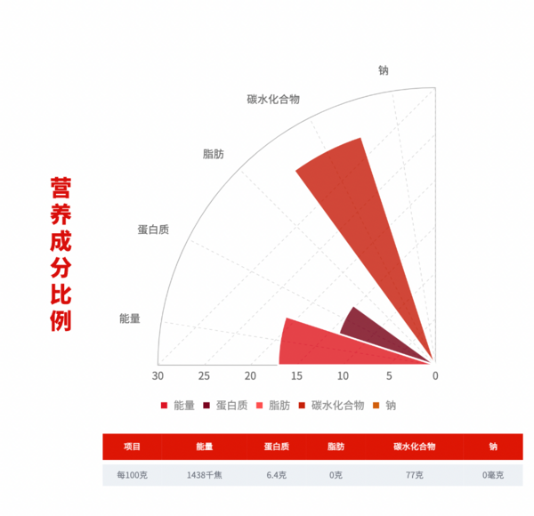 SHI YUE DAO TIAN 十月稻田 寒露秋香 長粒王包裝設(shè)計(jì)欣賞 (圖2)