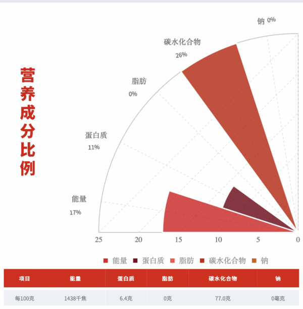 柴火大院 黑龍江長粒香米包裝設(shè)計欣賞 (圖3)