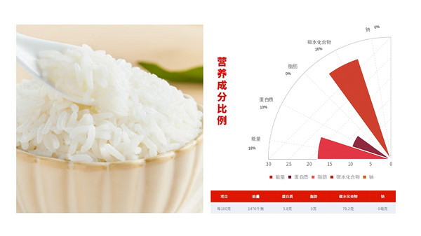 SHI YUE DAO TIAN 十月稻田 有機(jī)五常大米 5kg包裝設(shè)計(jì)欣賞 (圖2)