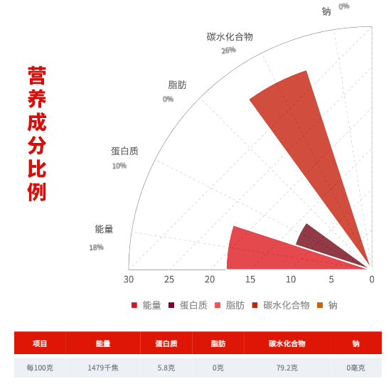 柴火大院 龍鳳山五常大米 5kg包裝設計欣賞 (圖3)