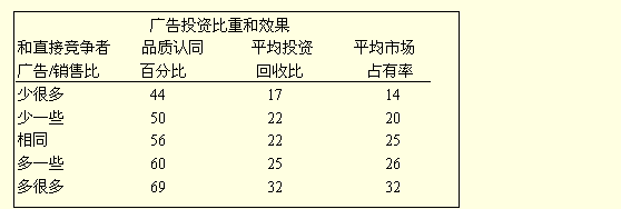 動力差模型