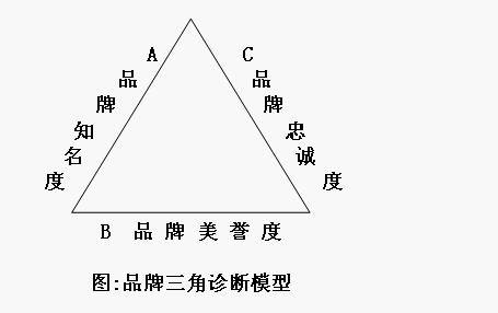 Image:品牌三角1.jpg