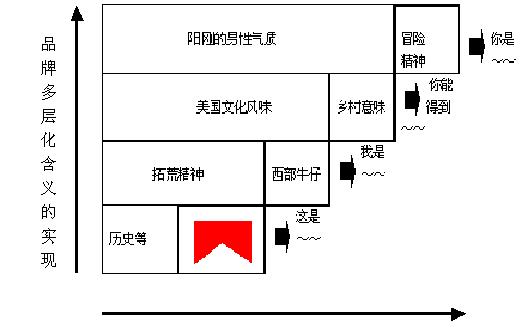 萬寶路（MARLBORO）蜂窩模型分析2