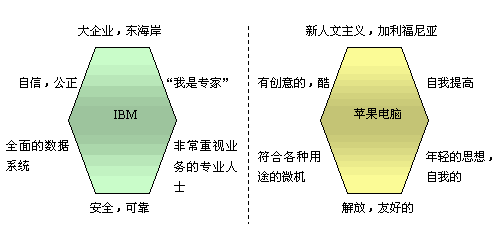 品牌識(shí)別,品牌識(shí)別系統(tǒng),Brand Identity System,BIS