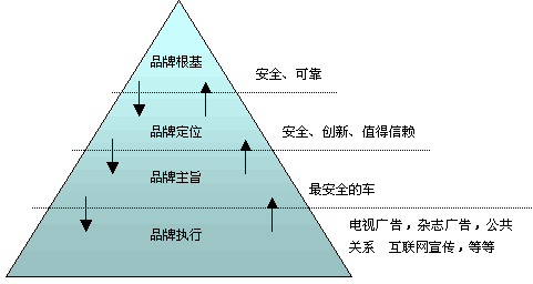 品牌識(shí)別,品牌識(shí)別系統(tǒng),Brand Identity System,BIS