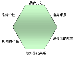 品牌識(shí)別,品牌識(shí)別系統(tǒng),Brand Identity System,BIS