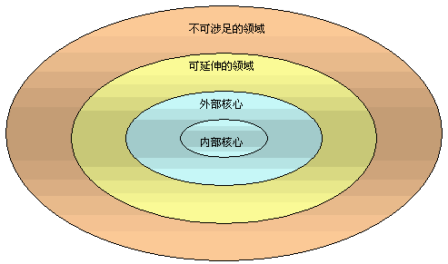 品牌識(shí)別,品牌識(shí)別系統(tǒng),Brand Identity System,BIS