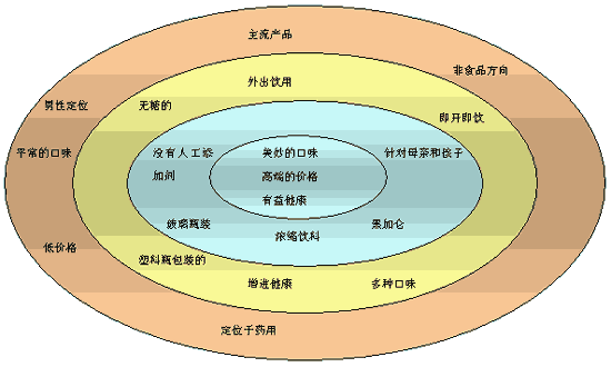 品牌識(shí)別,品牌識(shí)別系統(tǒng),Brand Identity System,BIS