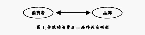 Image:社區(qū)1.jpg