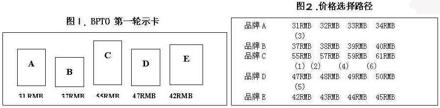 Image:品牌價格抵補模型圖.jpg