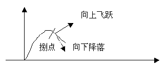 Image:品牌向上或向下飛躍捌點(diǎn)很重要.gif