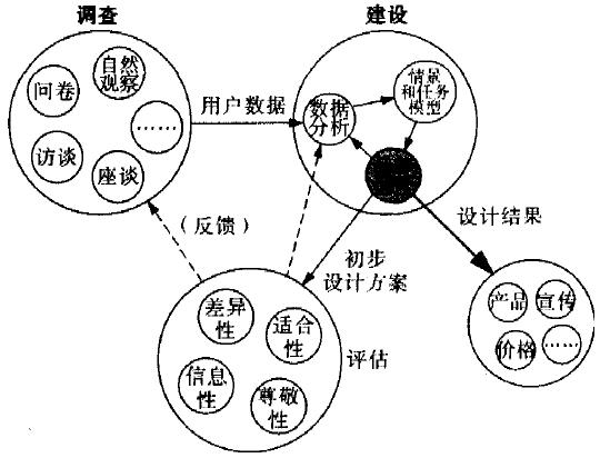 Image:基于體驗的產(chǎn)品品牌領(lǐng)導(dǎo)力建設(shè)的循環(huán)疊代過程.jpg