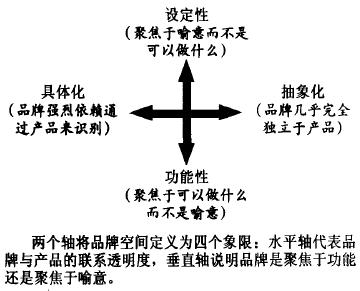 Image:品牌空間.jpg