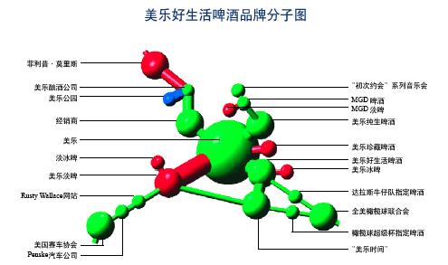 Image:品牌分子图 1.JPG