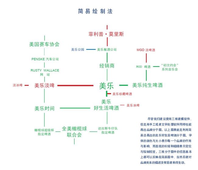 品牌分子图(图2)