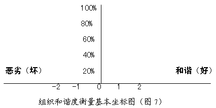 品牌狀況模型