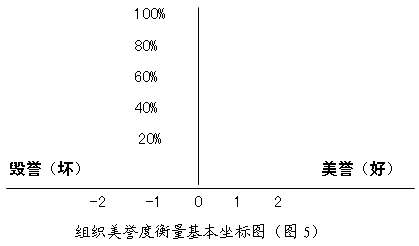 品牌狀況模型