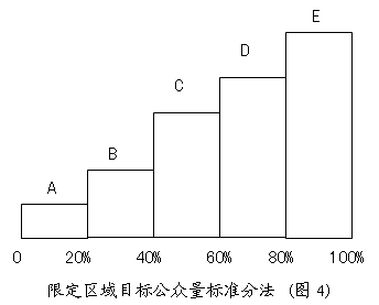 品牌狀況模型