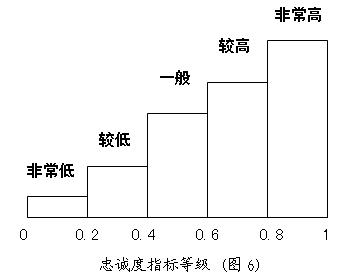 品牌狀況模型