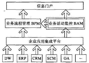 Image:BAM 模塊在整個(gè)系統(tǒng)中的位置.jpg