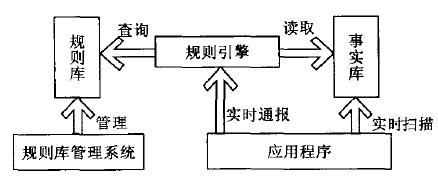 Image:實(shí)時(shí)分析模塊組成.jpg