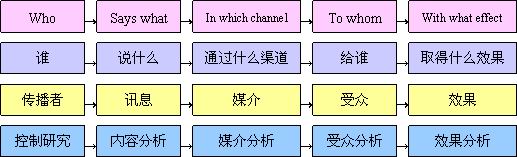 5W理論