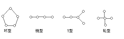 人際傳播