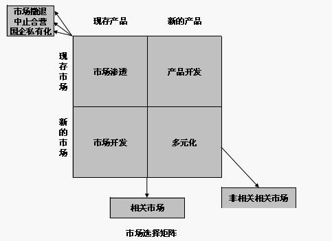 Image:市場選擇矩陣.jpg