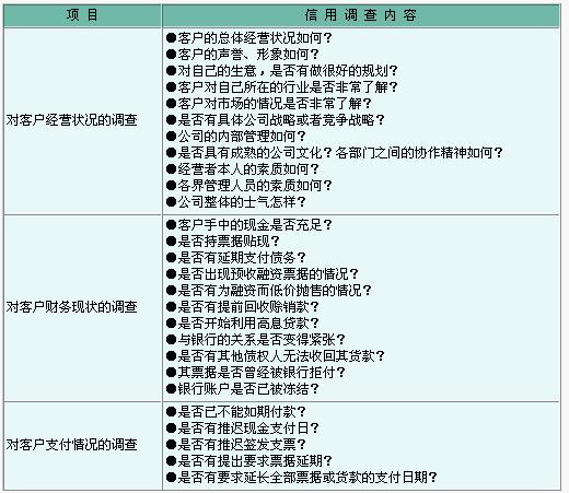 Image:客戶信用調(diào)查的內(nèi)容.jpg